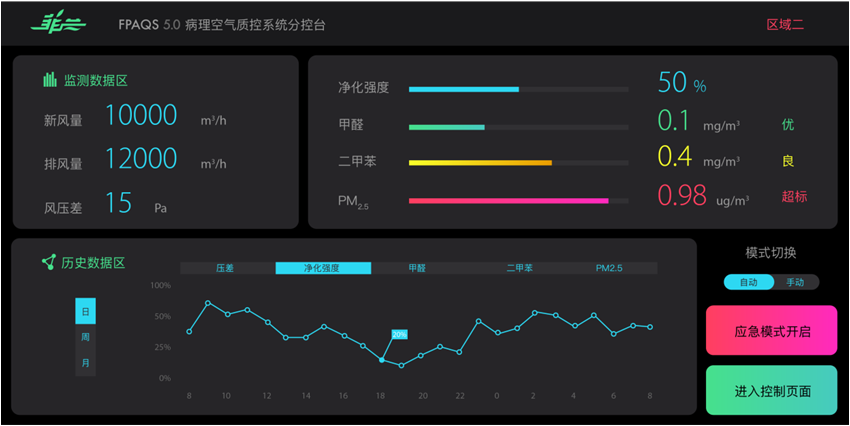 再生料回收復用自動化控制系統(tǒng)